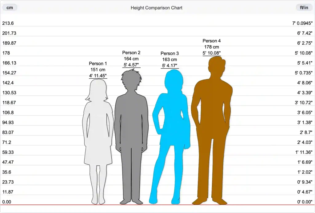 Ascending Heights with Height Compare Tool on Jushify